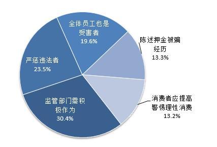 青揚(yáng)五洲式金融新產(chǎn)品的未來(lái)走向與旅游輿情管理初探