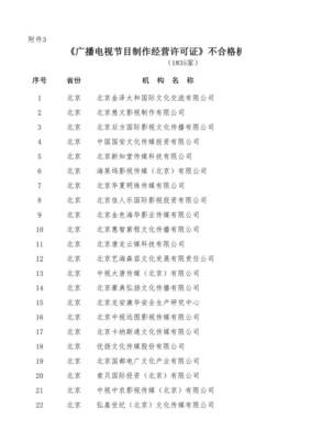 慈文傳媒回應(yīng)《廣播電視節(jié)目制作經(jīng)營(yíng)許可證》年審傳聞 運(yùn)營(yíng)資質(zhì)完備，業(yè)務(wù)正常開展